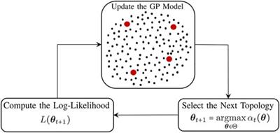 Inference of regulatory networks through temporally sparse data